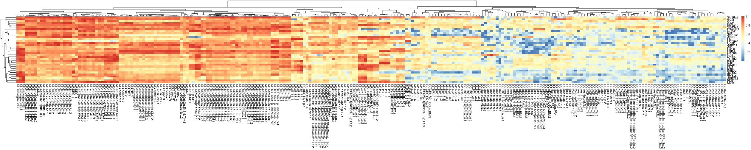 plot of chunk heatmap-module