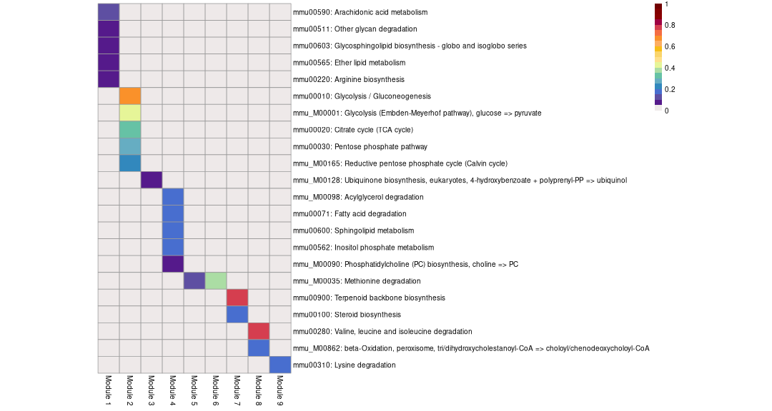 plot of chunk plot-anno
