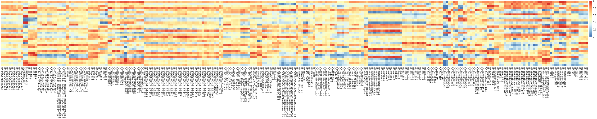 plot of chunk pre-clustering