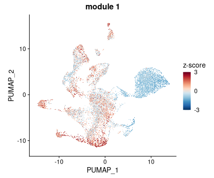 plot of chunk figures-side