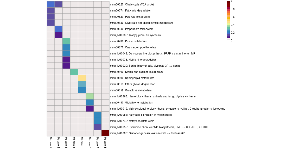 plot of chunk plot-anno