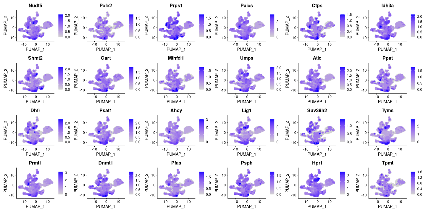 plot of chunk plot-genes