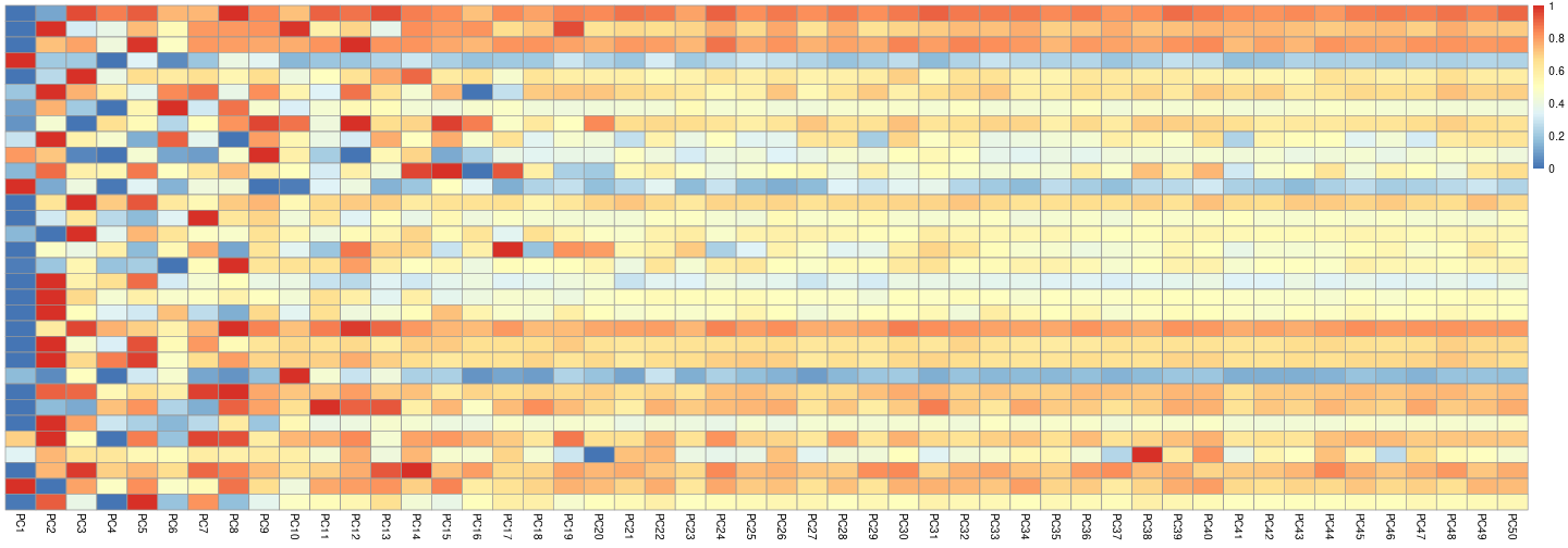 plot of chunk pre-clustering