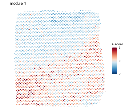 plot of chunk figures-side