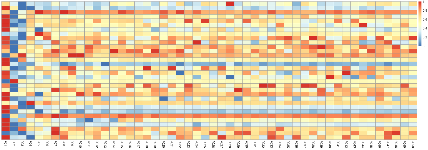 plot of chunk pre-clustering